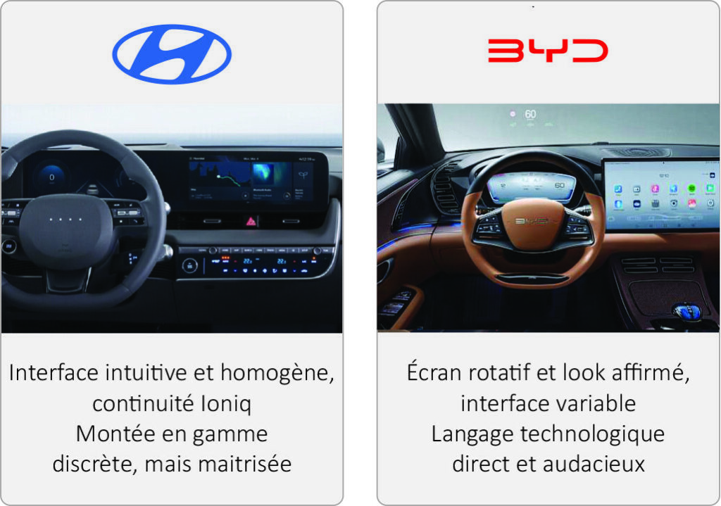 Deux visions de l’interface électrique : sobriété fonctionnelle (Hyundai) vs. démonstration technologique (BYD)
