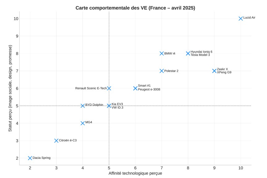 Carte comportementale des véhicules électriques en France (avril 2025)