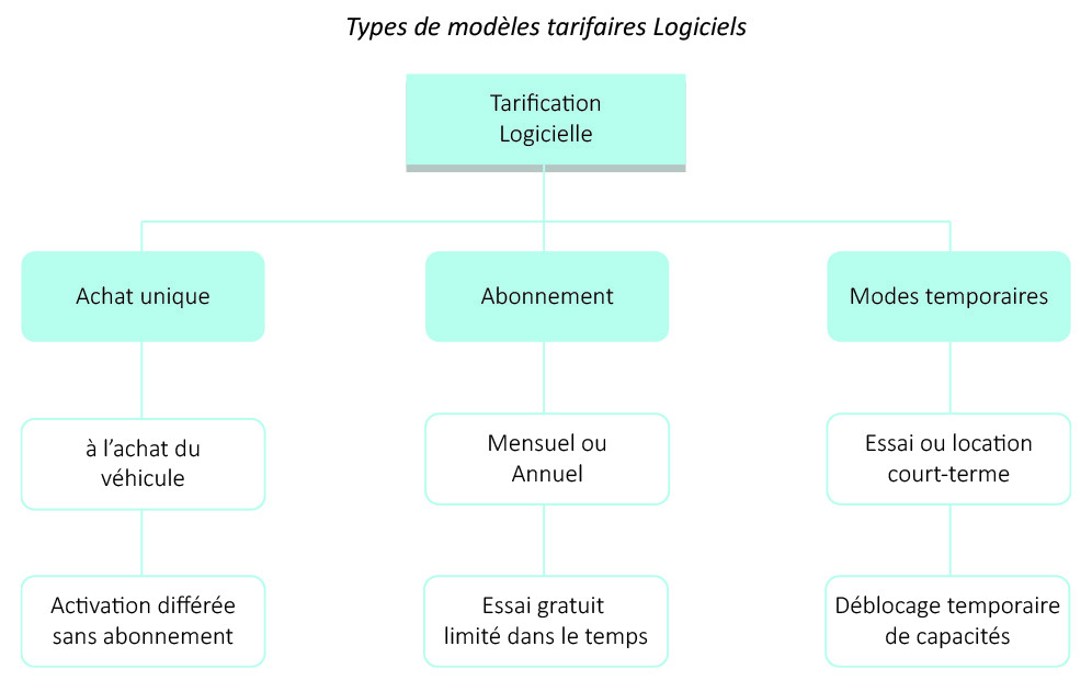 Typologie lisibilité et personnalisation de l’offre VE