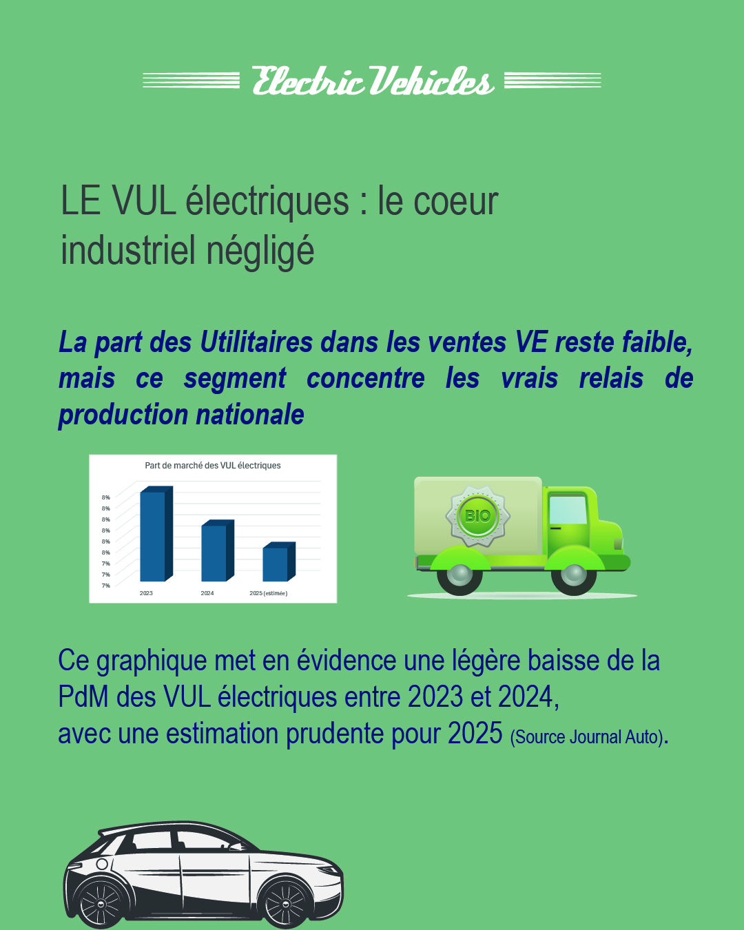 VUL électriques – part de marché faible mais enjeu industriel clé en France.