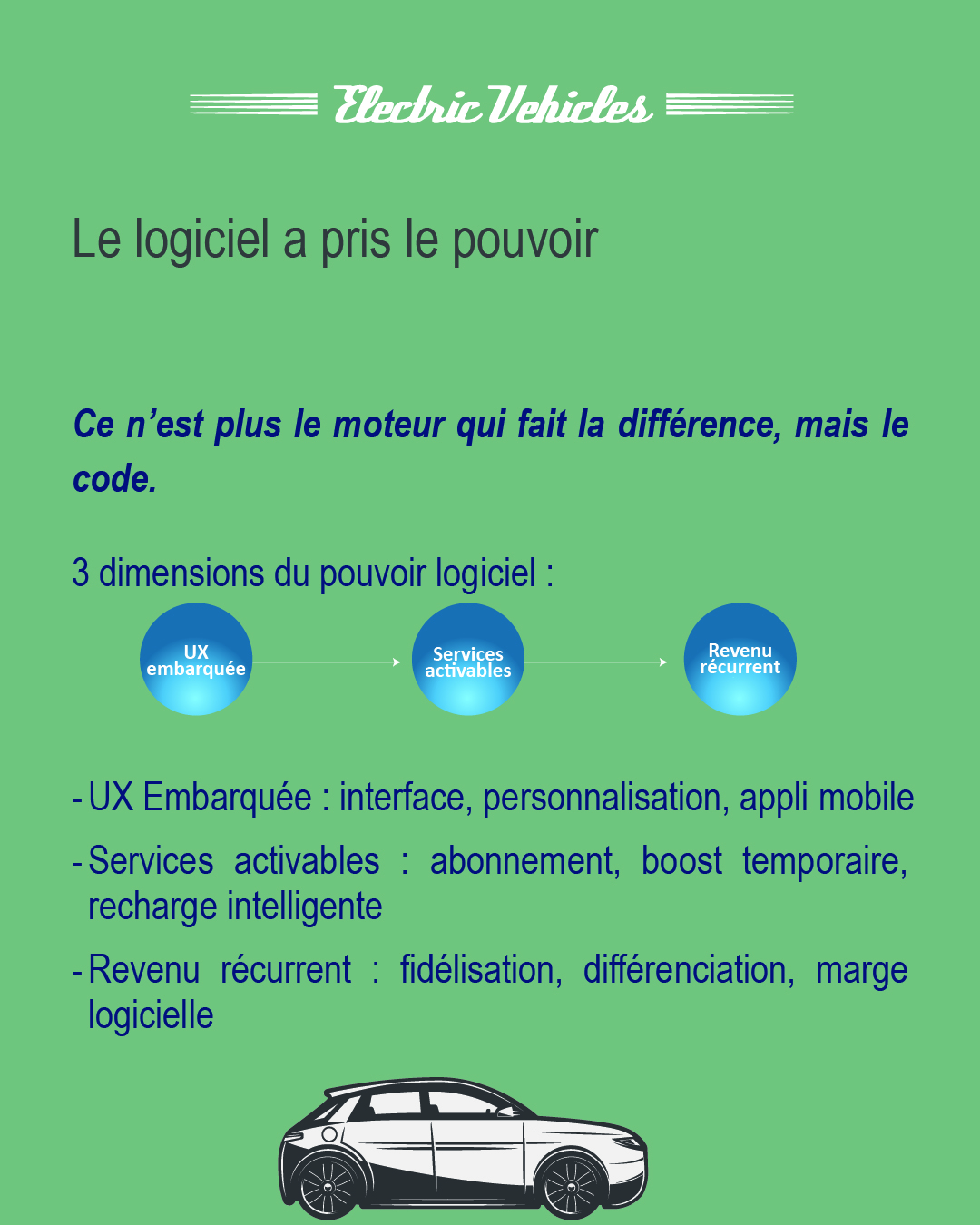 Le logiciel a pris le pouvoir – UX embarquée, services activables, revenu récurrent.