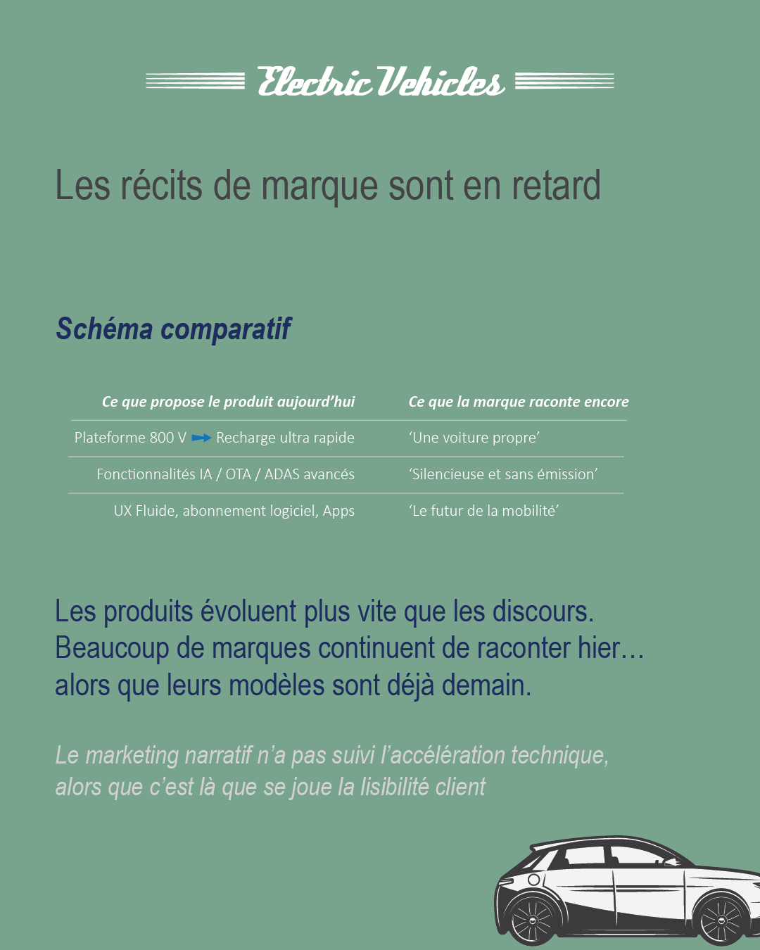 Tableau "Ce que propose le produit aujourd’hui" vs "Ce que la marque raconte encore".
