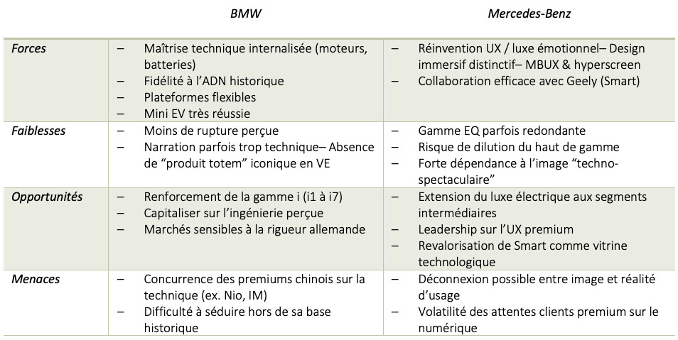 BMW & Mercedes : deux forces du premium, deux grammaires du succès