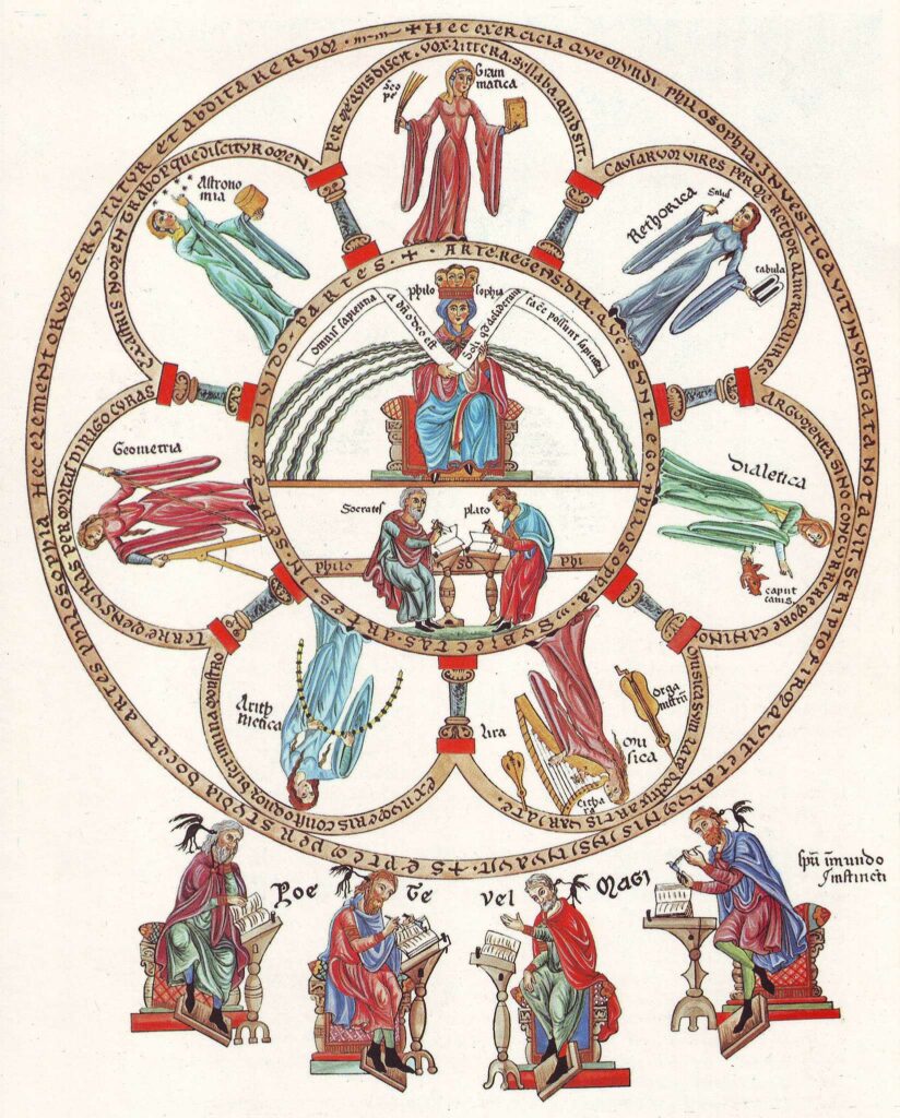 Représentation médiévale des arts libéraux avec Philosophie au centre, entourée du Trivium et du Quadrivium.