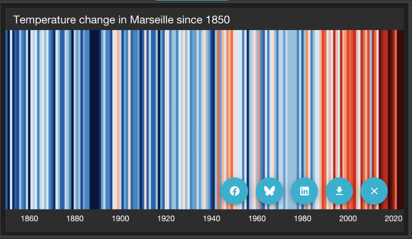 Réchauffement climatique à Marseille : la tendance rouge ne ment pas