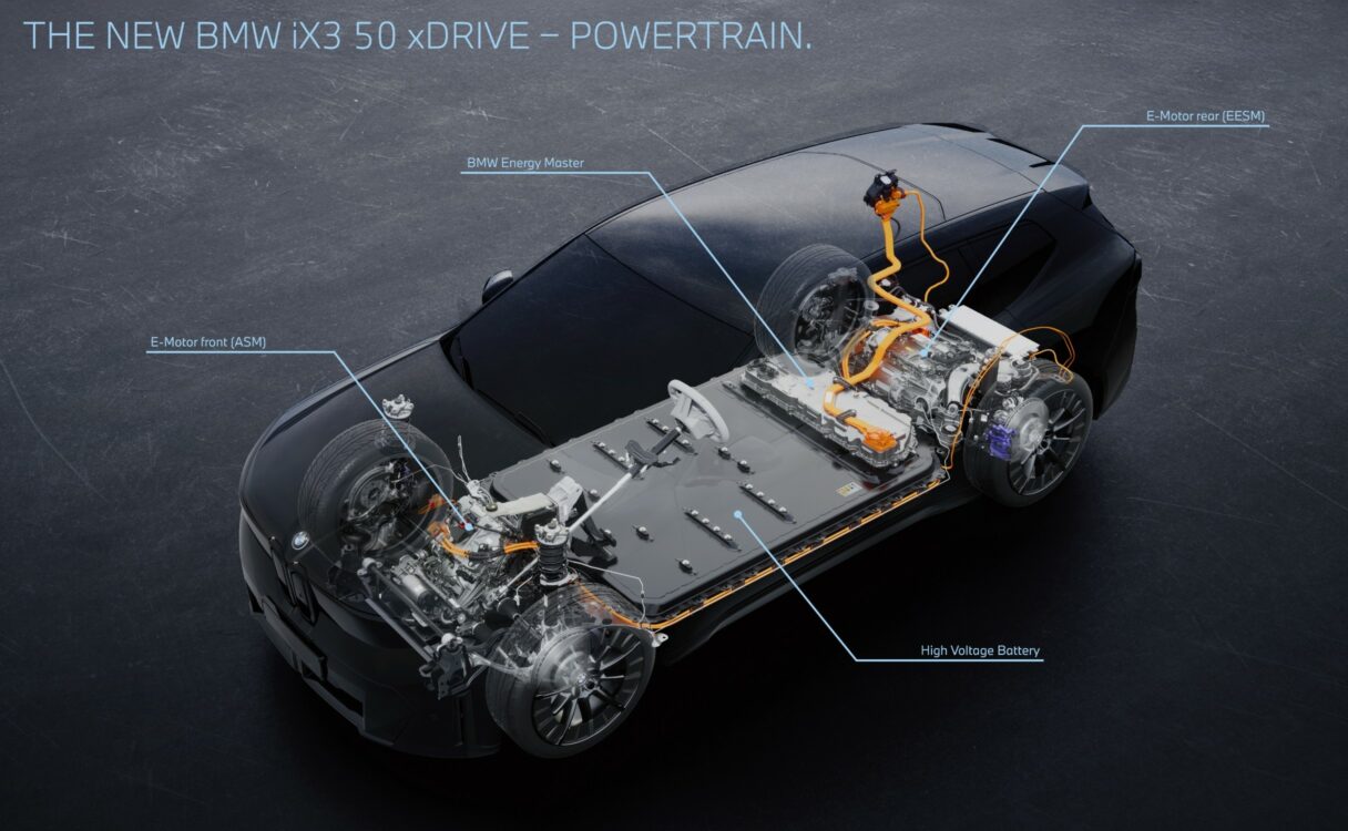 Schéma du powertrain BMW Neue Klasse iX3 avec moteurs ASM et EESM et module Energy Master