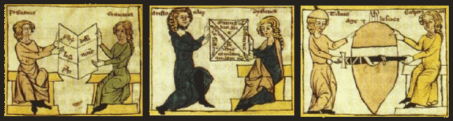 Représentation médiévale du Trivium : grammaire, dialectique et rhétorique.